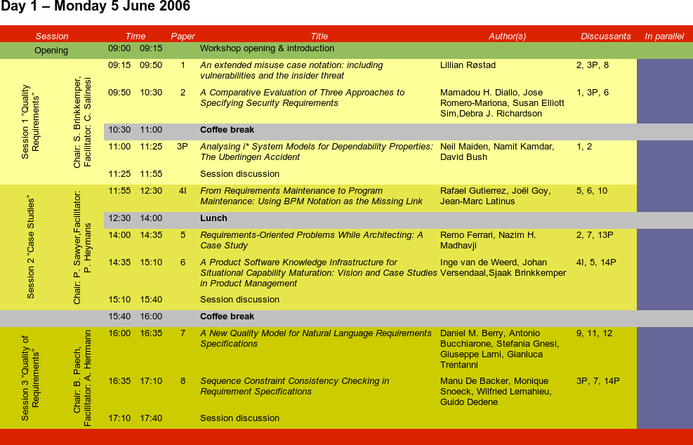 REFSQ'06 Main program - Monday 5 June 2006
